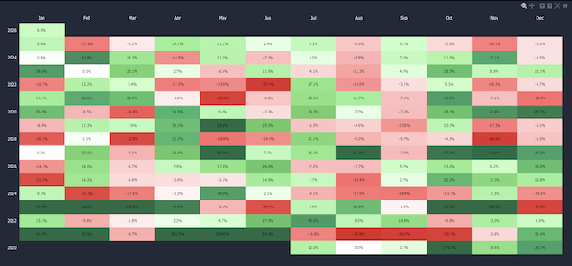 Charts Index