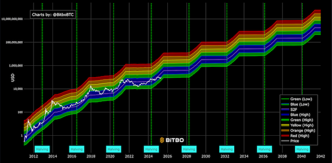 S2F Rainbow