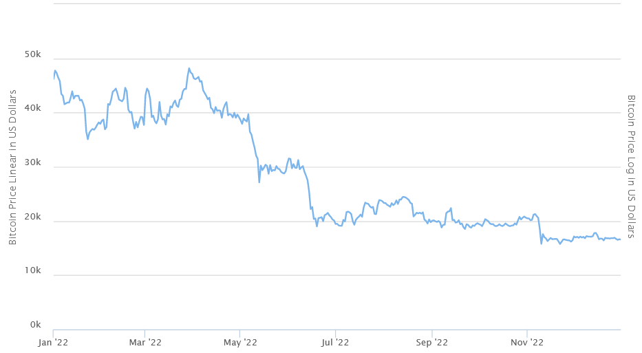 bitcoin price in 2020