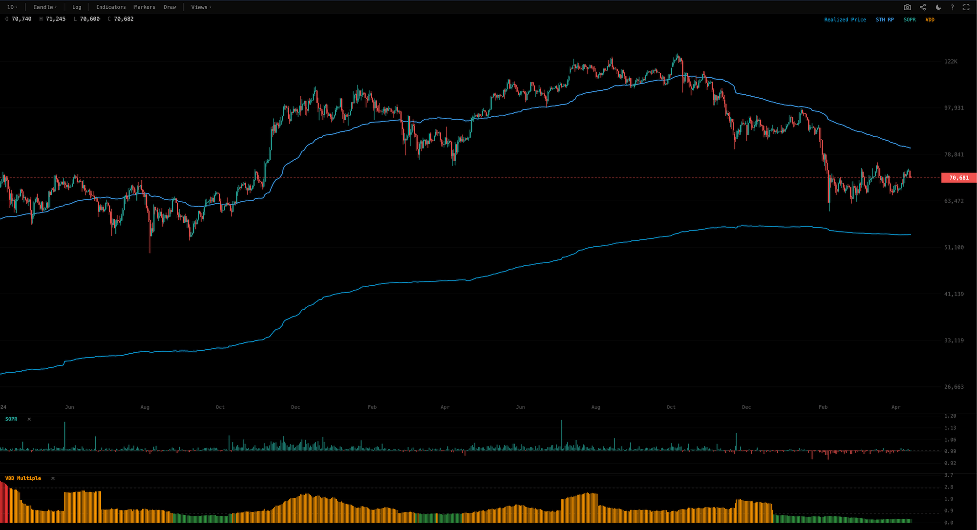 Bitbo Terminal with multiple Bitcoin indicators and charts